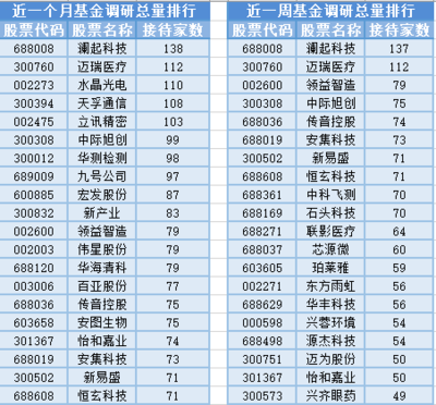 中船系领涨市场，基金经理变动活跃，拍卖业务迎变局