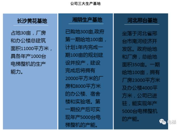 这家电梯厂51%股权遭拍卖无人问津，传统制造企业转型困局何解？